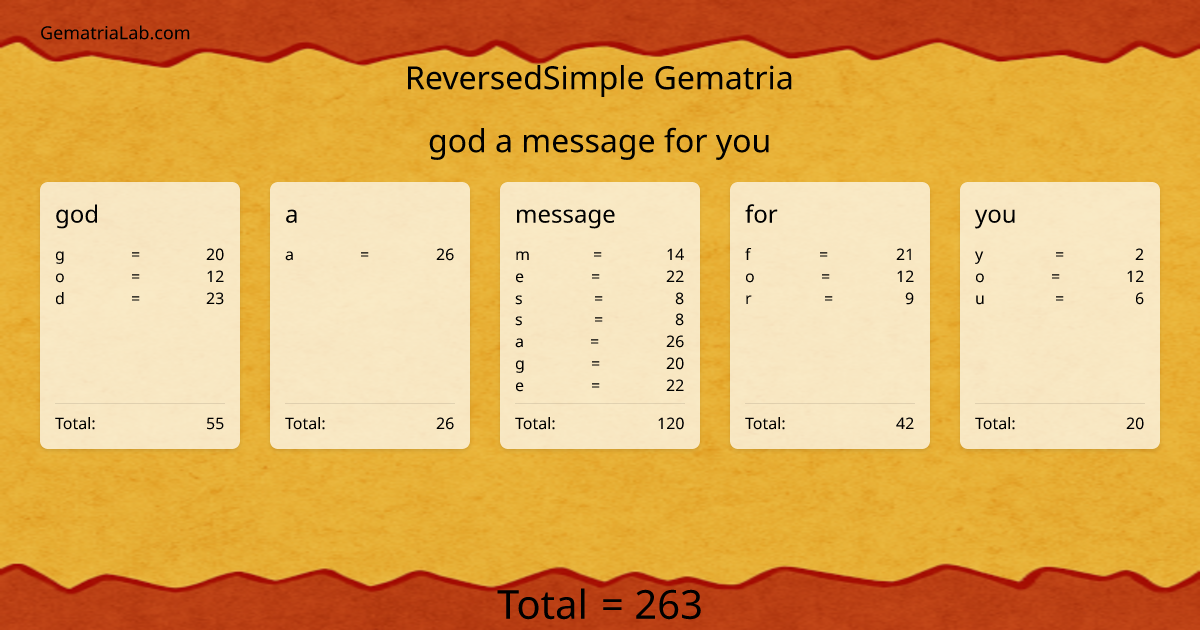 god a message for you in reversedSimple Gematria
